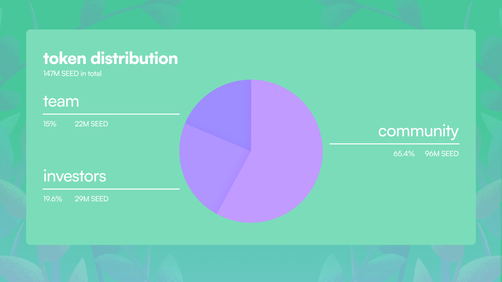 Token economics