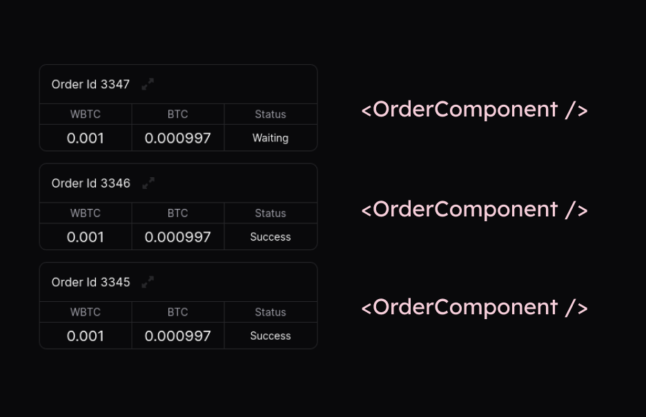 Order Component